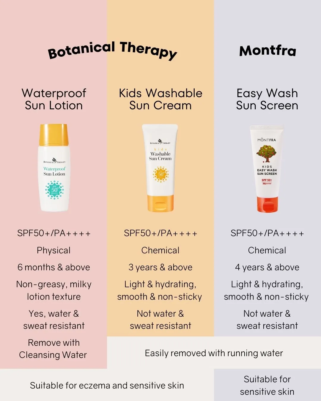 Botanical Therapy Waterproof Sun Lotion SPF50 /PA    