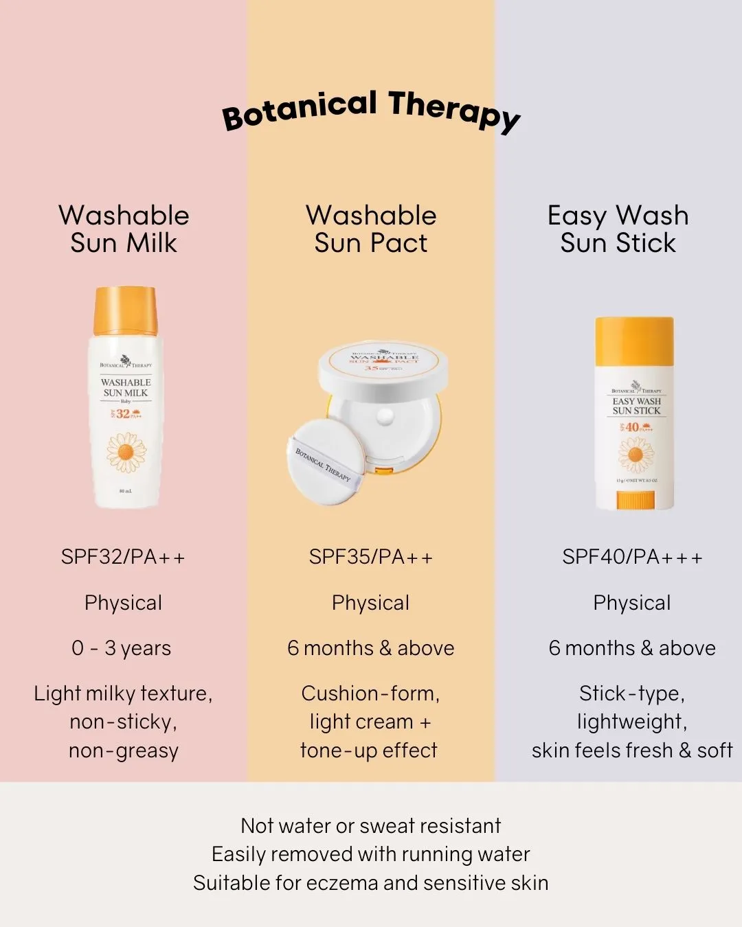 Botanical Therapy Waterproof Sun Lotion SPF50 /PA    