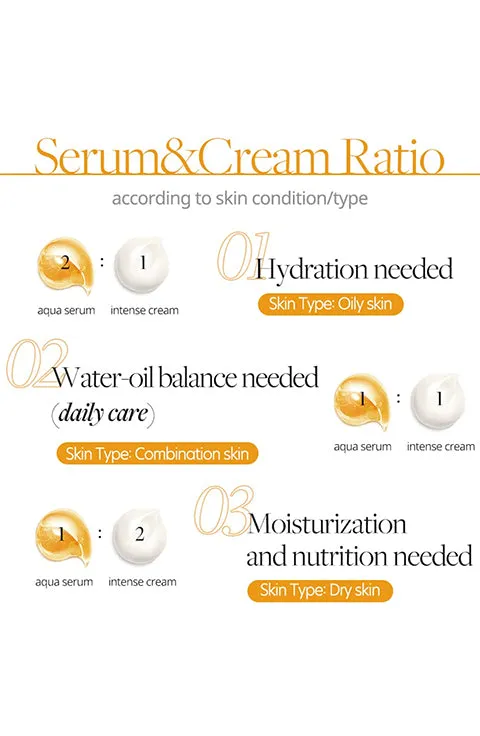 [d'Alba] White Truffle Double Serum & Cream (70g/2.38fl.oz